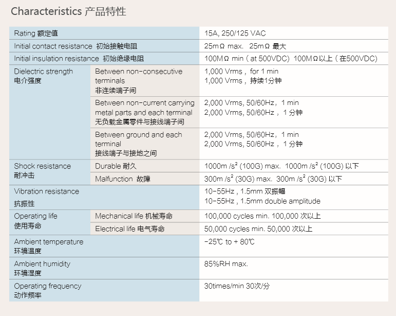 产品特性 额定值.png